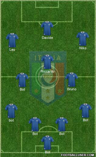 Italy Formation 2012