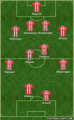 Stoke City Formation 2012