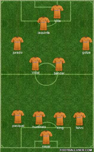 Wolverhampton Wanderers Formation 2012