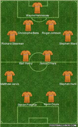 Wolverhampton Wanderers Formation 2012