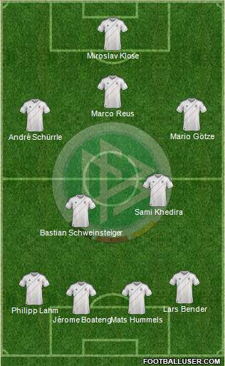 Germany Formation 2012