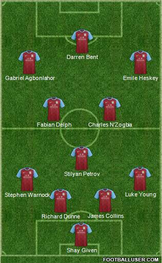 Aston Villa Formation 2012