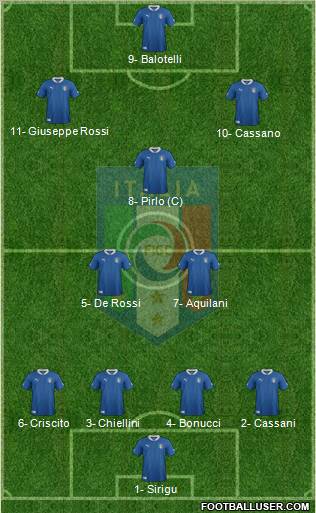 Italy Formation 2012