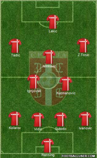 Serbia Formation 2012