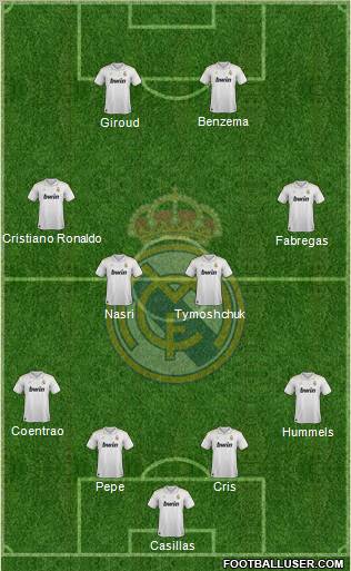 Real Madrid C.F. Formation 2012