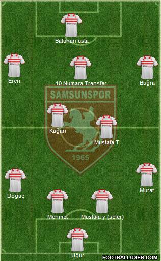 Samsunspor Formation 2012