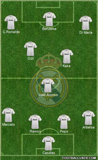 Real Madrid C.F. Formation 2012