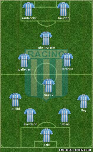 Racing Club Formation 2012