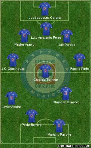 Club Deportivo Cruz Azul Formation 2012