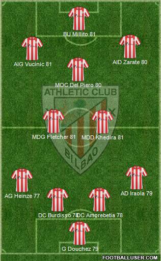 Bilbao Athletic Formation 2012