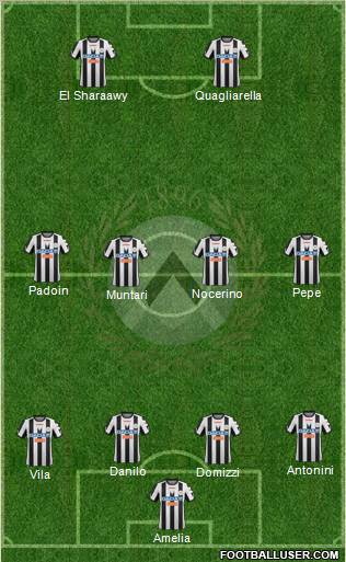 Udinese Formation 2012