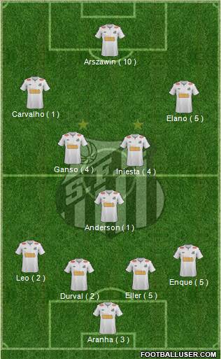 Santos FC Formation 2012