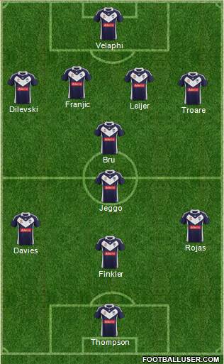 Melbourne Victory FC Formation 2012