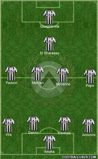 Udinese Formation 2012