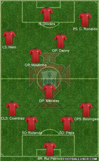 Portugal Formation 2012