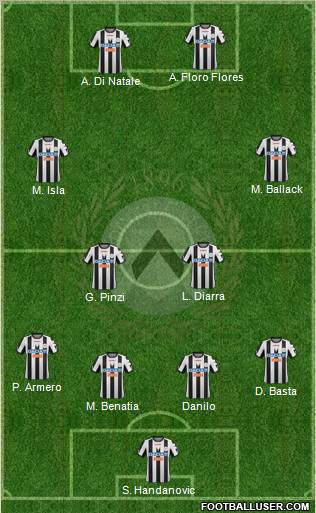 Udinese Formation 2012