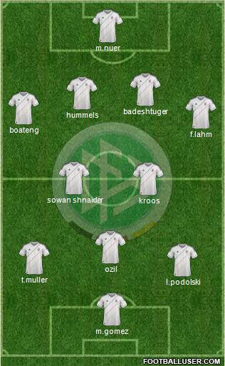 Germany Formation 2012