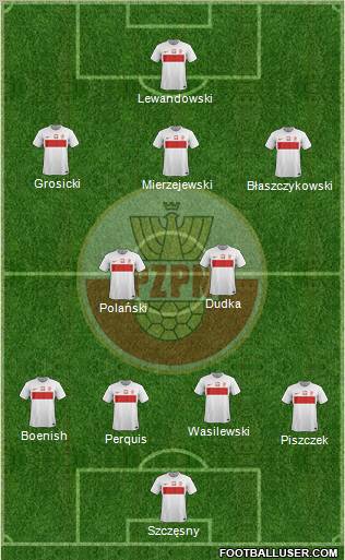 Poland Formation 2012