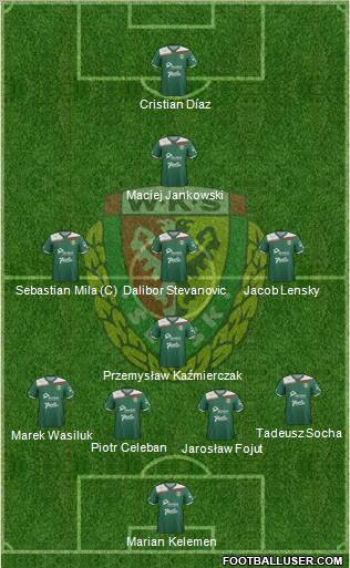 WKS Slask Wroclaw Formation 2012