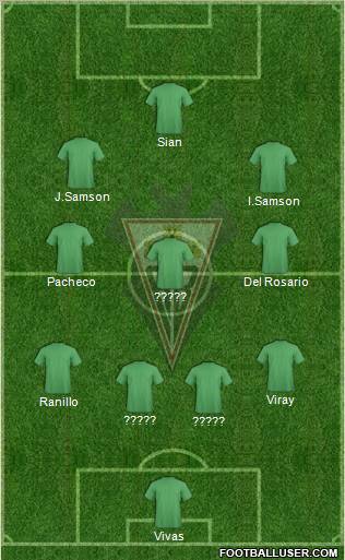 Albacete B., S.A.D. Formation 2012