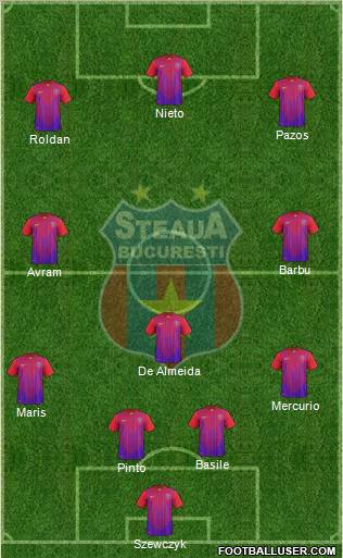 FC Steaua Bucharest Formation 2012