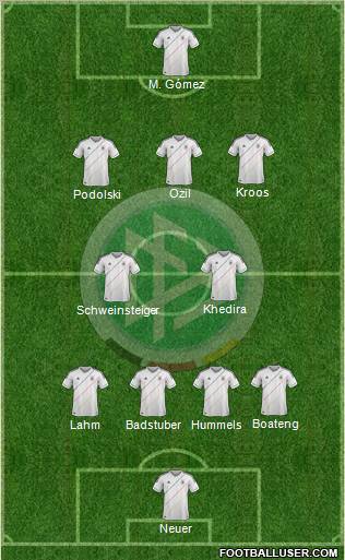 Germany Formation 2012