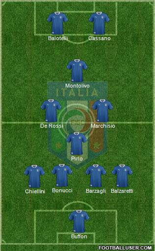 Italy Formation 2012