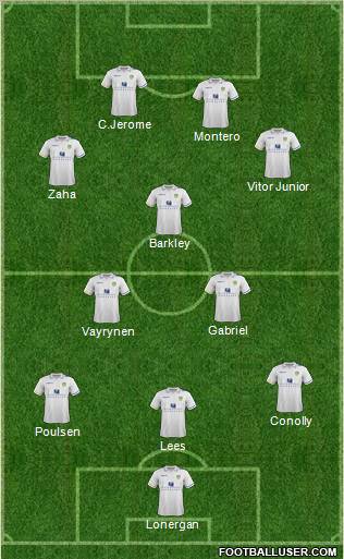 Leeds United Formation 2012