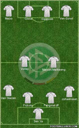 Germany Formation 2012