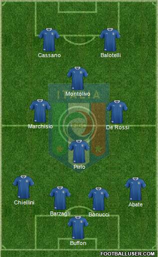 Italy Formation 2012