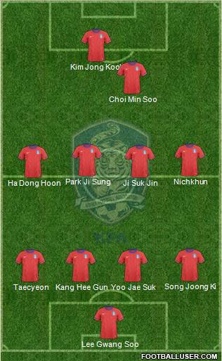 South Korea Formation 2012