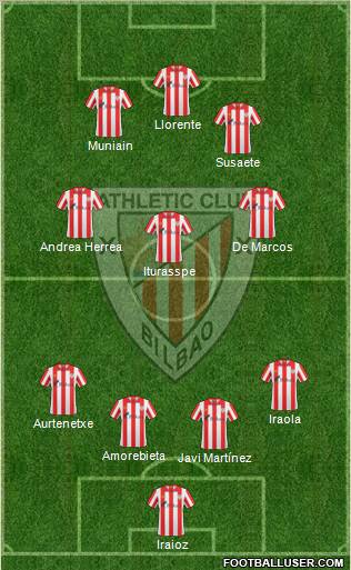 Bilbao Athletic Formation 2012