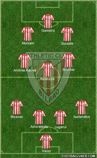 Bilbao Athletic Formation 2012