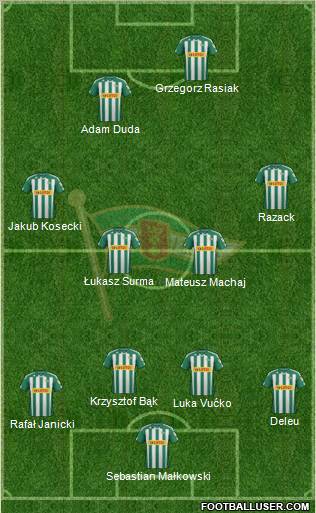 Lechia Gdansk Formation 2012