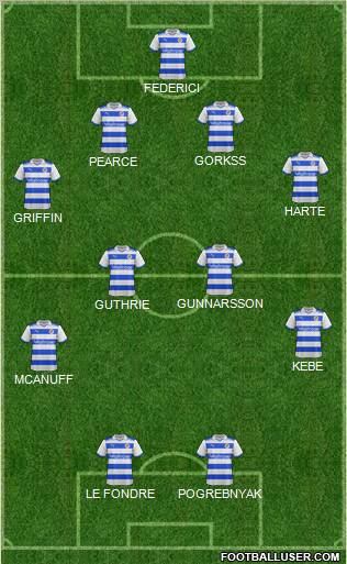 Reading Formation 2012