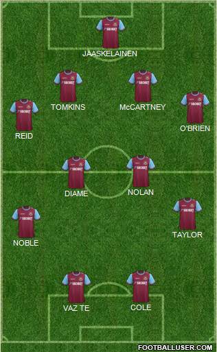 West Ham United Formation 2012