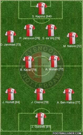 Feyenoord Formation 2012