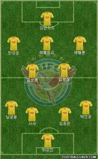 Seongnam Ilhwa Chunma Formation 2012