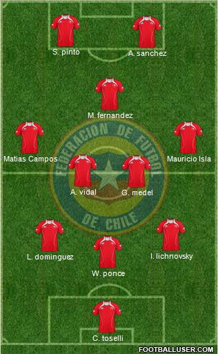 Chile Formation 2012