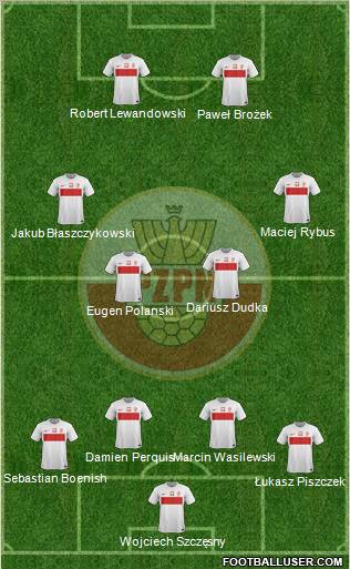 Poland Formation 2012