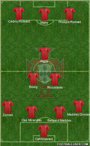 Portugal Formation 2012