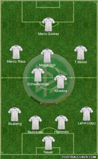 Germany Formation 2012