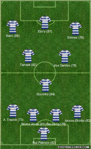 Queens Park Rangers Formation 2012