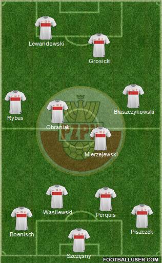 Poland Formation 2012