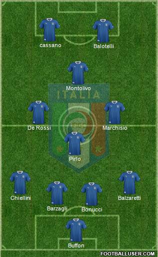 Italy Formation 2012