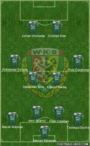 WKS Slask Wroclaw Formation 2012