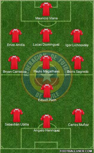 Chile Formation 2012