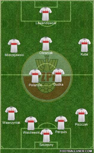 Poland Formation 2012