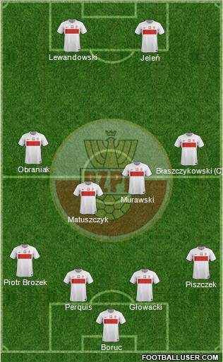 Poland Formation 2012