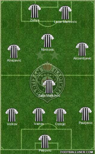 FK Partizan Beograd Formation 2012